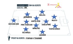 МАКФУДБАЛ ТИМ НА КОЛОТО ВО ПРВАТА ЛИГА