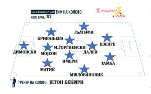 МАКФУДБАЛ ТИМ НА КОЛОТО ВО ПРВАТА ЛИГА