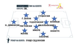 МАКФУДБАЛ ТИМ НА КОЛОТО ВО ПРВАТА ЛИГА