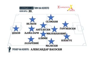 МАКФУДБАЛ ТИМ НА КОЛОТО ВО ПРВАТА ЛИГА