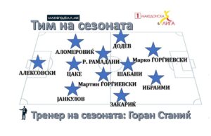 МАКФУДБАЛ ТИМ НА СЕЗОНАТА ВО ПРВАТА ЛИГА