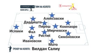 МАКФУДБАЛ ТИМ НА КОЛОТО ВО ПРВАТА ЛИГА