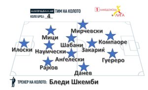 МАКФУДБАЛ ТИМ НА КОЛОТО ВО ПРВАТА ЛИГА