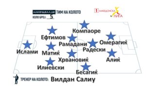 МАКФУДБАЛ ТИМ НА КОЛОТО ВО ПРВАТА ЛИГА