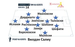 МАКФУДБАЛ ТИМ НА КОЛОТО ВО ПРВАТА ЛИГА